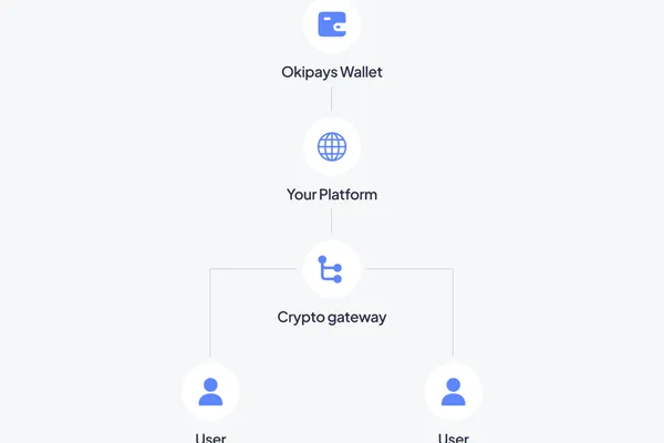 OkiPays business payment scheme